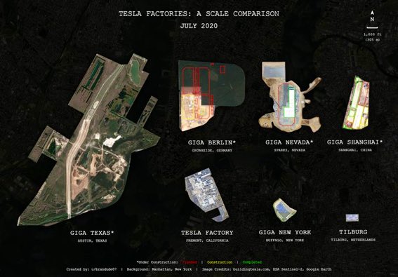 Сравнение фабрики Tesla показывает гигантский размер Gigafactory Texas