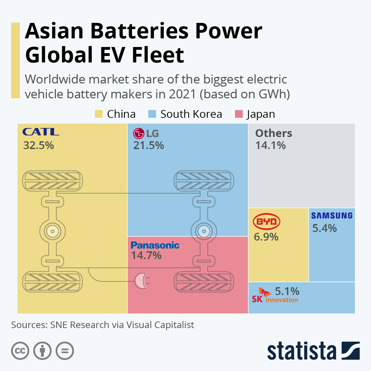 Инфографика: Asian Batteries Power Global EV Fleet |  Статистика