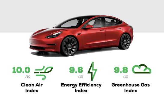 Tesla Model 3 получила 5 звезд в рейтинге Green NCAP